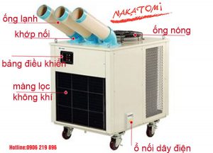 Điều hòa làm mát điểm sac-7500