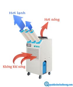 Nguyên lí hoạt động của máy lạnh di động