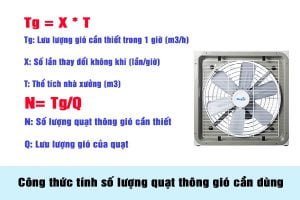 Công thức tính số lượng quạt thông gió